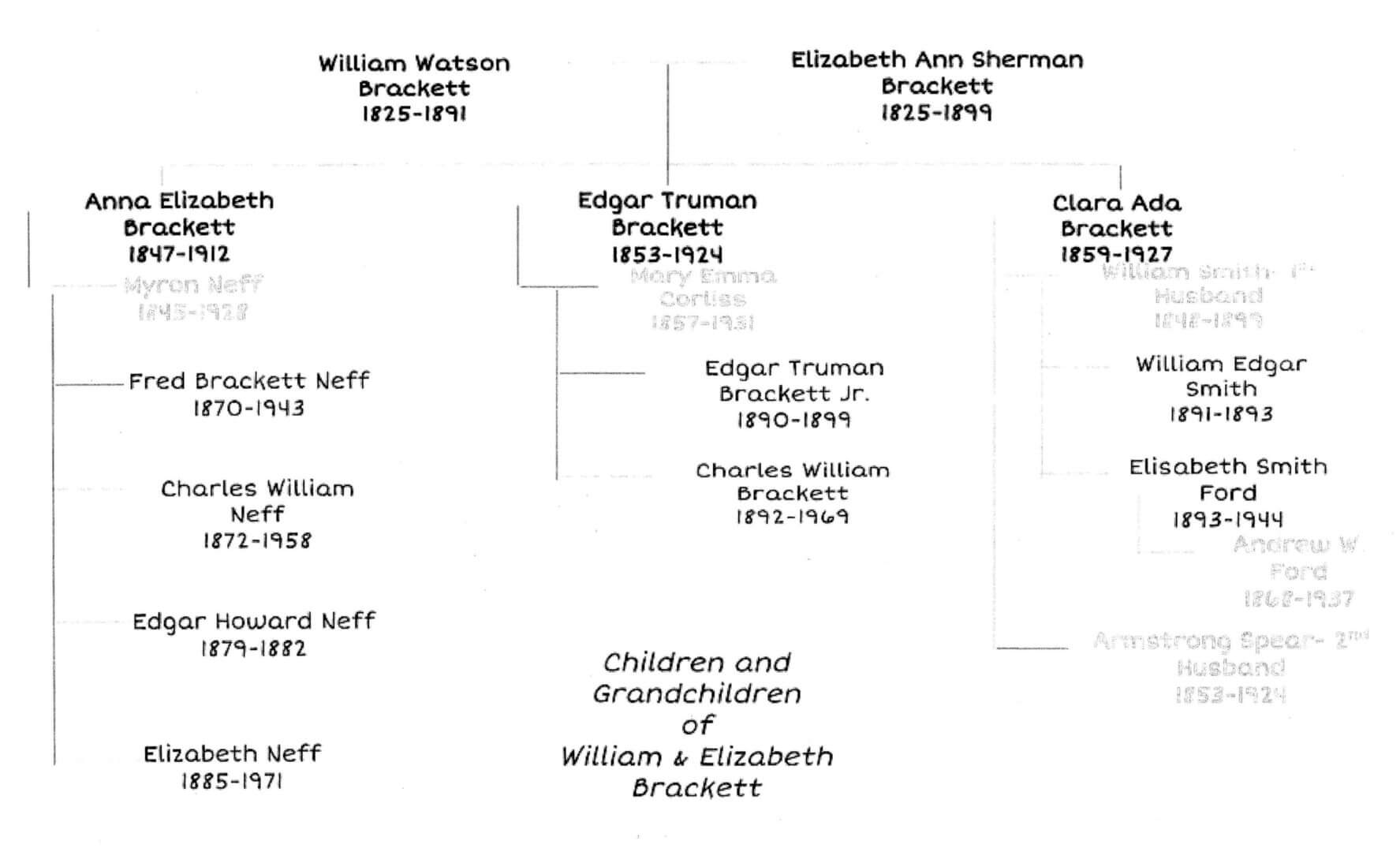 Photo of Brackett Family Tree