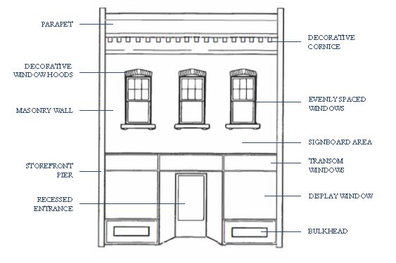line drawing showing the various design elements of a typical commercial storefront
